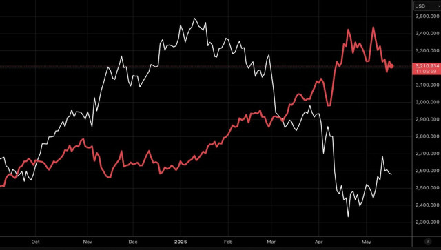 https://forex-images.ifxdb.com/userfiles/20250516/appsimage_analytics682714845dd38.jpg