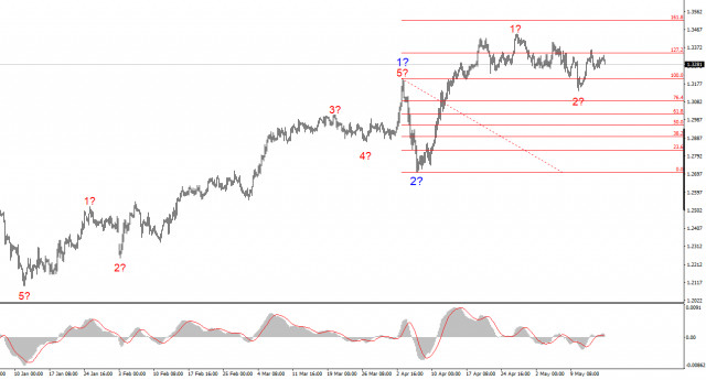 https://forex-images.ifxdb.com/userfiles/20250516/appsimage_analytics682732f8bccd6.jpg