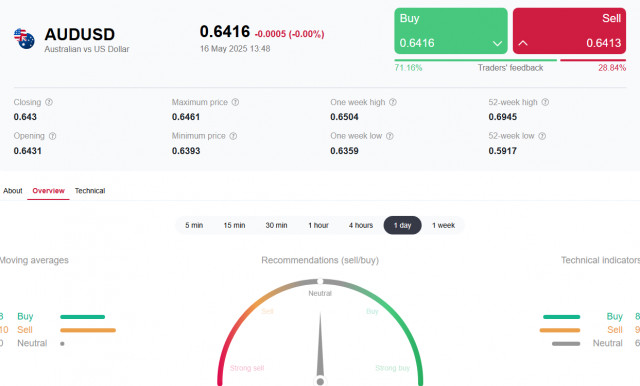 https://forex-images.ifxdb.com/userfiles/20250516/appsimage_analytics6827359f85959.jpg
