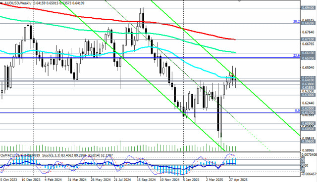 https://forex-images.ifxdb.com/userfiles/20250516/appsimage_analytics68273bbe6eef9.jpg