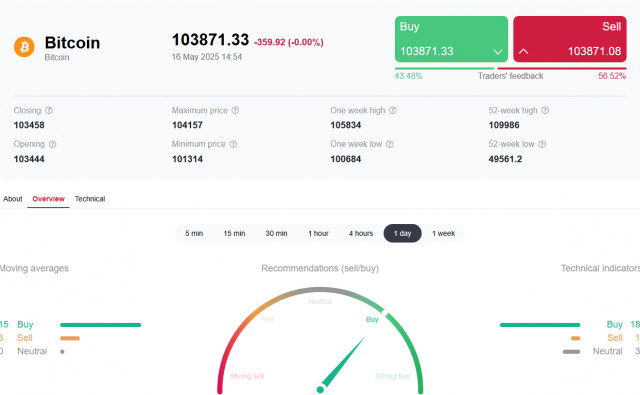 https://forex-images.ifxdb.com/userfiles/20250516/appsimage_analytics682744b04214d.jpg