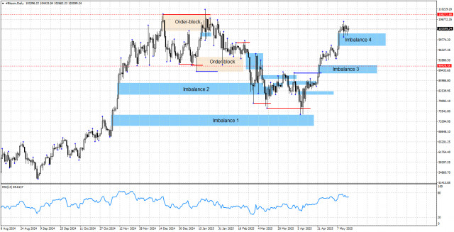 https://forex-images.ifxdb.com/userfiles/20250516/appsimage_analytics68275b3ab064e.jpg