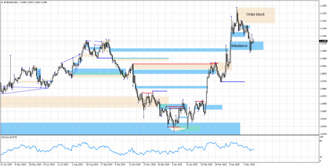 https://forex-images.ifxdb.com/userfiles/20250516/appsimage_analytics68275b5e72b6b.jpg