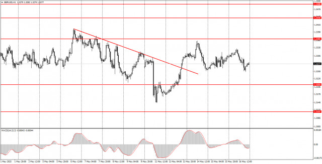 https://forex-images.ifxdb.com/userfiles/20250517/appsimage_analytics68280307103fd.jpg