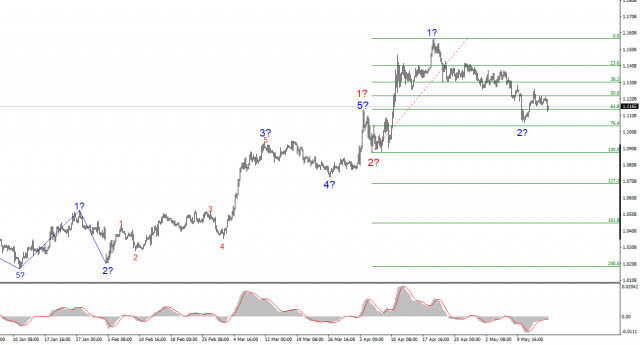 https://forex-images.ifxdb.com/userfiles/20250517/appsimage_analytics68284c6c0e775.jpg