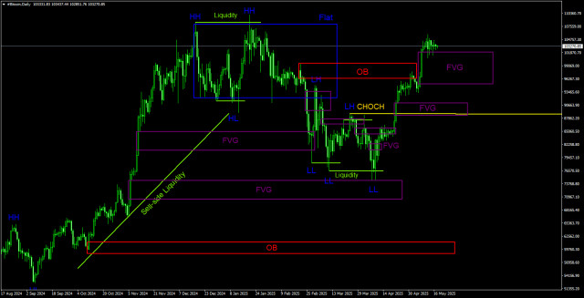 https://forex-images.ifxdb.com/userfiles/20250518/appsimage_analytics6829652821834.jpg