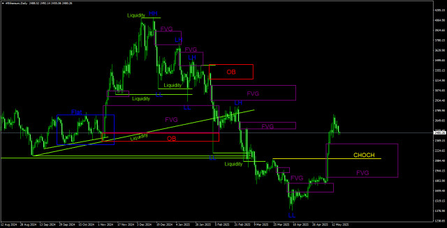 https://forex-images.ifxdb.com/userfiles/20250518/appsimage_analytics682980fbb8607.jpg