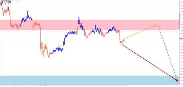 https://forex-images.ifxdb.com/userfiles/20250518/appsimage_analytics68299aa87ce48.jpg