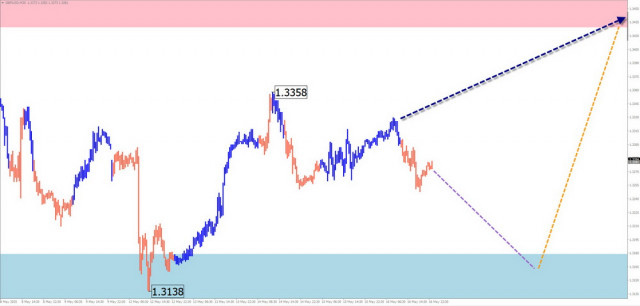 https://forex-images.ifxdb.com/userfiles/20250518/appsimage_analytics68299b96dcad1.jpg