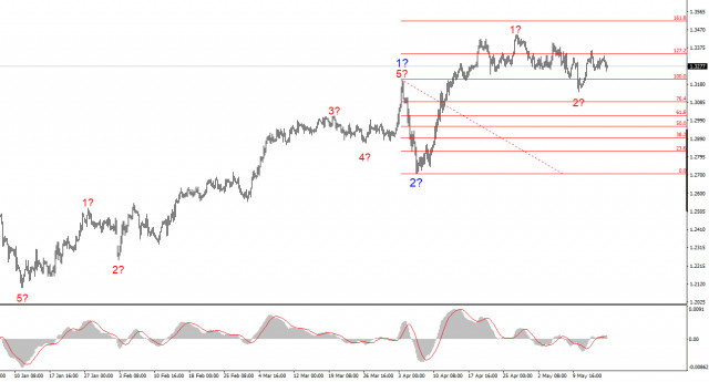 https://forex-images.ifxdb.com/userfiles/20250518/appsimage_analytics6829d57344b77.jpg