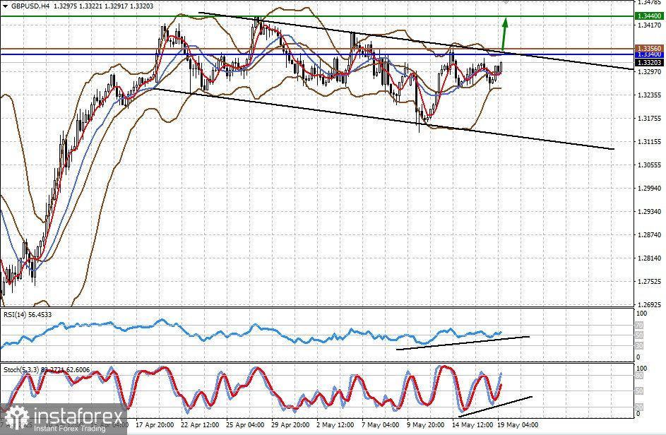 Există Motive Pentru ca Raliul Pieței să Continue? (Posibil Decline al AUD/USD și Creștere în GBP/USD)