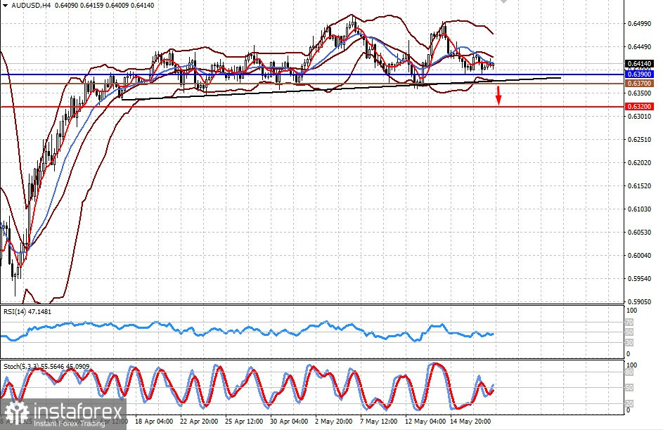 Există Motive Pentru ca Raliul Pieței să Continue? (Posibil Decline al AUD/USD și Creștere în GBP/USD)