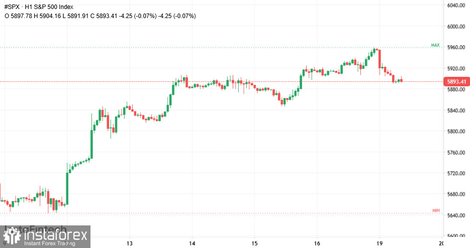 Рейтинг Moody's, тарифы и ИИ: как меняется рынок и где искать прибыль