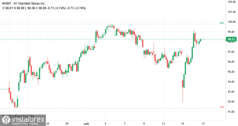 Рейтинг Moody's, тарифы и ИИ: как меняется рынок и где искать прибыль