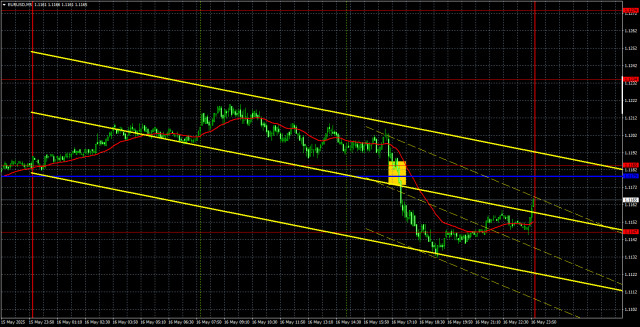 https://forex-images.ifxdb.com/userfiles/20250519/appsimage_analytics682a7d48ee53d.jpg