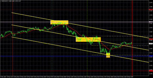 https://forex-images.ifxdb.com/userfiles/20250519/appsimage_analytics682a7daaf2d71.jpg
