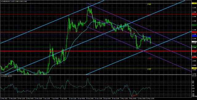 https://forex-images.ifxdb.com/userfiles/20250519/appsimage_analytics682a7e14d760c.jpg
