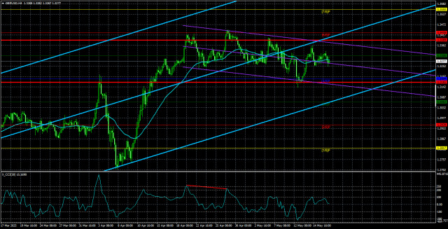 https://forex-images.ifxdb.com/userfiles/20250519/appsimage_analytics682a7e614835d.jpg