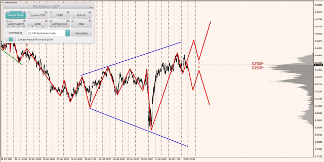 https://forex-images.ifxdb.com/userfiles/20250519/appsimage_analytics682a9cf62fcee.jpg