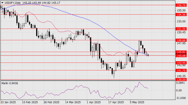 https://forex-images.ifxdb.com/userfiles/20250519/appsimage_analytics682ab839d5964.jpg