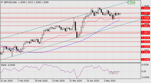 https://forex-images.ifxdb.com/userfiles/20250519/appsimage_analytics682ab8d228535.jpg
