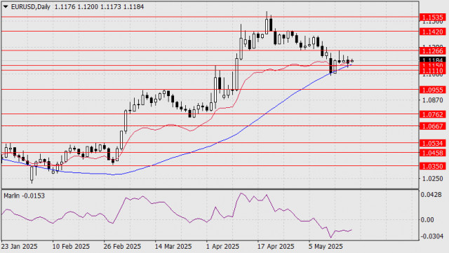 https://forex-images.ifxdb.com/userfiles/20250519/appsimage_analytics682ab96b0aa4d.jpg
