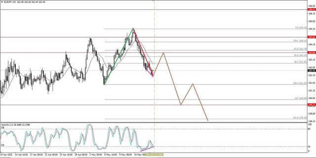 https://forex-images.ifxdb.com/userfiles/20250519/appsimage_analytics682ac14d9f206.jpg