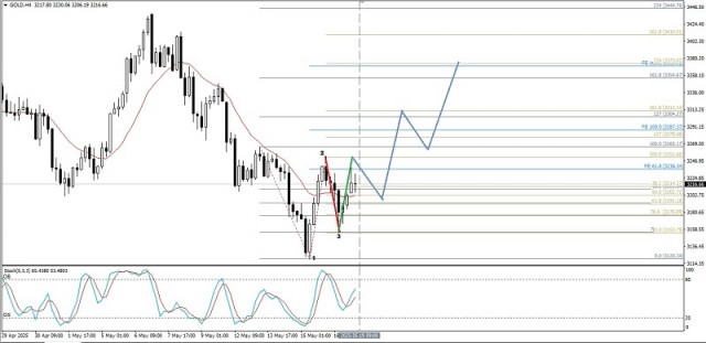 https://forex-images.ifxdb.com/userfiles/20250519/appsimage_analytics682ac261e53e8.jpg