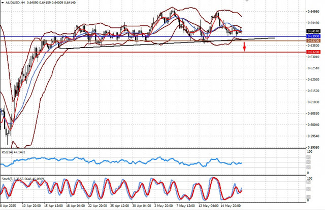 https://forex-images.ifxdb.com/userfiles/20250519/appsimage_analytics682ad87f65736.jpg