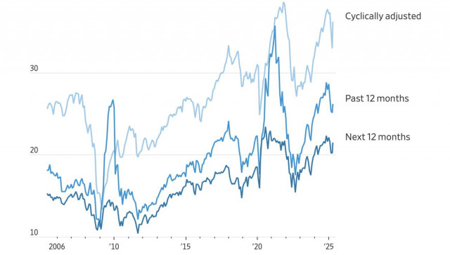 https://forex-images.ifxdb.com/userfiles/20250519/appsimage_analytics682ad90b28c6f.jpg