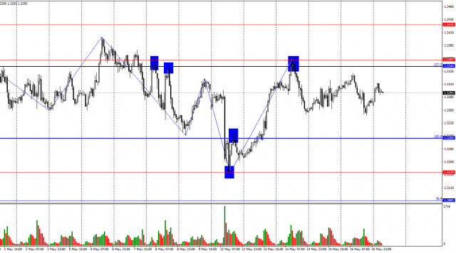 https://forex-images.ifxdb.com/userfiles/20250519/appsimage_analytics682ae1cc0807a.jpg