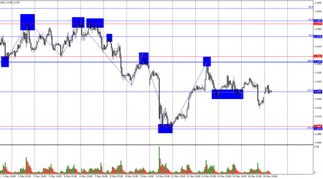 https://forex-images.ifxdb.com/userfiles/20250519/appsimage_analytics682ae2009ddde.jpg
