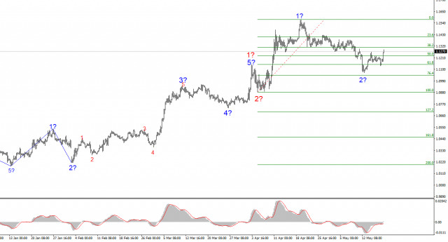 https://forex-images.ifxdb.com/userfiles/20250519/appsimage_analytics682b238829e7a.jpg