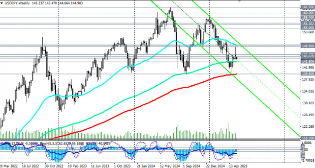 https://forex-images.ifxdb.com/userfiles/20250519/appsimage_analytics682b2c2b21a54.jpg