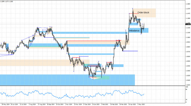 https://forex-images.ifxdb.com/userfiles/20250519/appsimage_analytics682b4bf2b8218.jpg