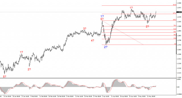 https://forex-images.ifxdb.com/userfiles/20250519/appsimage_analytics682b630179175.jpg