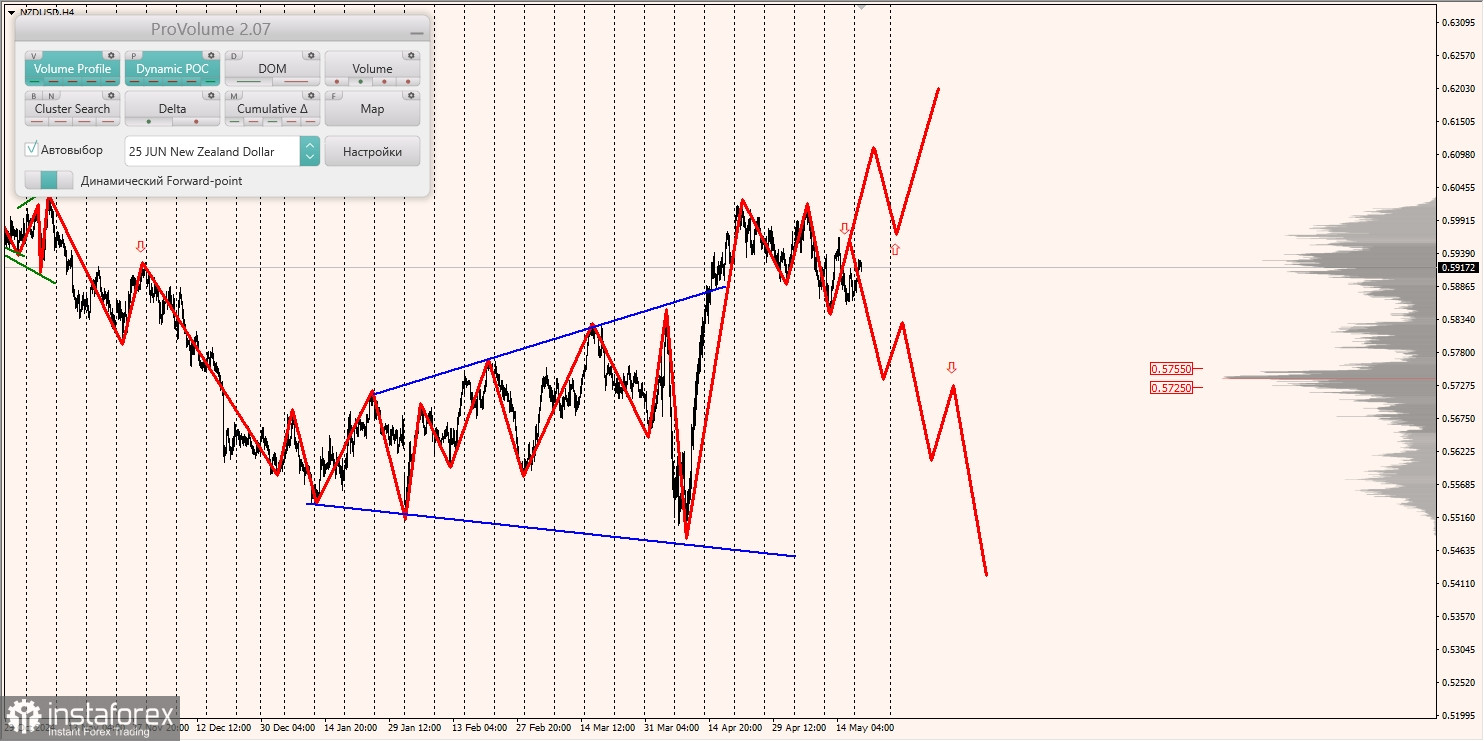 Маржинальные зоны и торговые идеи по AUD/USD, NZD/USD, USD/CAD (20.05.2025)
