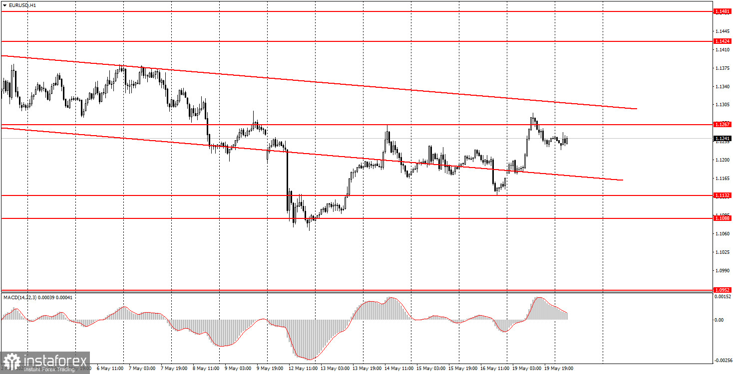 Comment négocier la paire EUR/USD le 20 mai ? Conseils simples et analyse de trading pour les débutants