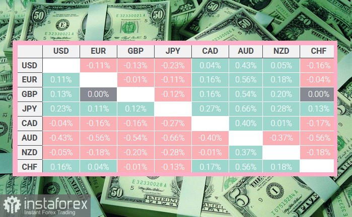 DXY. Доллар США продолжает бороться