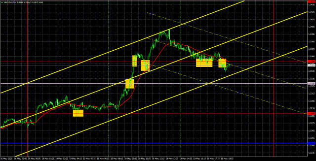 https://forex-images.ifxdb.com/userfiles/20250520/appsimage_analytics682bcf856979a.jpg