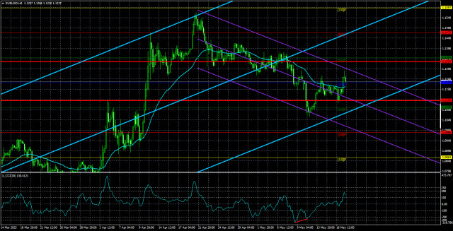 https://forex-images.ifxdb.com/userfiles/20250520/appsimage_analytics682bcff75230b.jpg