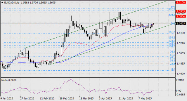 https://forex-images.ifxdb.com/userfiles/20250520/appsimage_analytics682bef161ee13.jpg