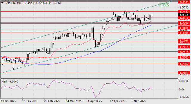 https://forex-images.ifxdb.com/userfiles/20250520/appsimage_analytics682bef91f1bad.jpg