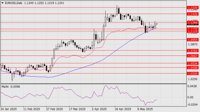 https://forex-images.ifxdb.com/userfiles/20250520/appsimage_analytics682bf04407c7d.jpg