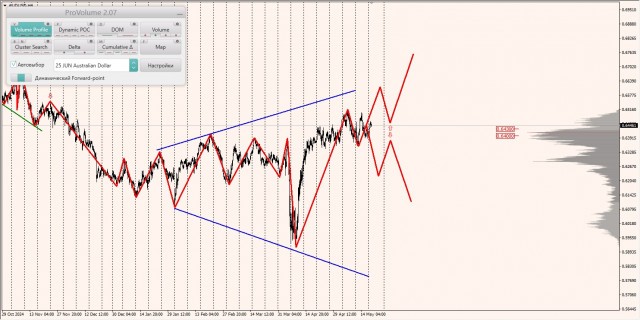 https://forex-images.ifxdb.com/userfiles/20250520/appsimage_analytics682bf355c1392.jpg