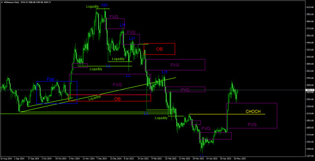 https://forex-images.ifxdb.com/userfiles/20250520/appsimage_analytics682bf3b348bab.jpg