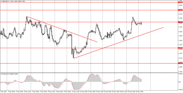 https://forex-images.ifxdb.com/userfiles/20250520/appsimage_analytics682bf88833d8d.jpg