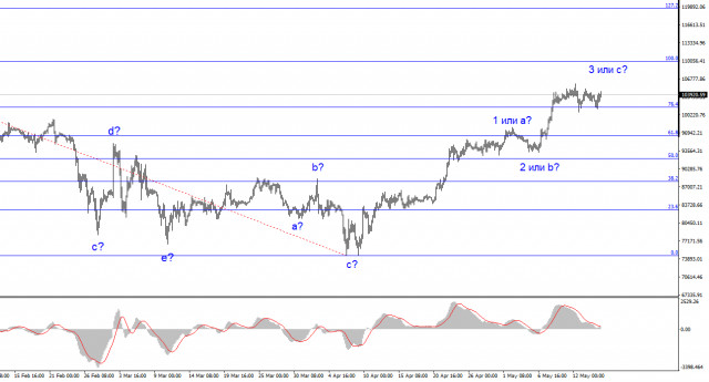 https://forex-images.ifxdb.com/userfiles/20250520/appsimage_analytics682c0c79d545b.jpg