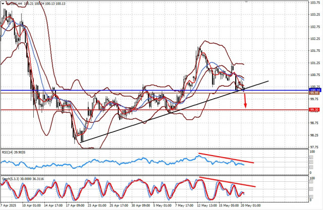 https://forex-images.ifxdb.com/userfiles/20250520/appsimage_analytics682c2ccb3abae.jpg