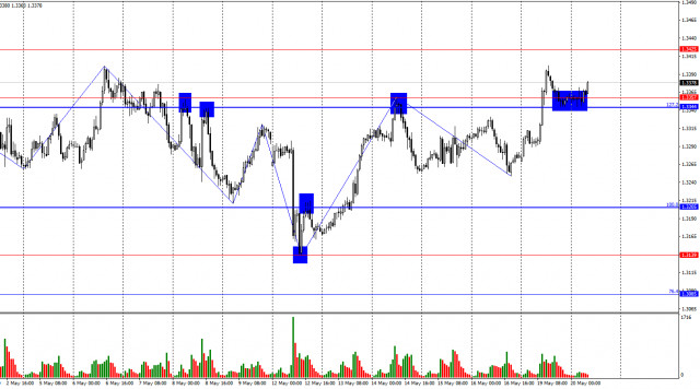 https://forex-images.ifxdb.com/userfiles/20250520/appsimage_analytics682c302952d3c.jpg